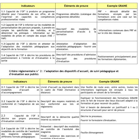 Organismes de formation : Datadock, la démarche qualité - Graine PACA ...