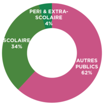 Observatoire de l'Education à l'environnement et au développement durable