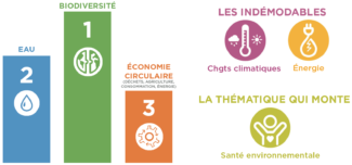 Observatoire de l'Education à l'environnement et au développement durable