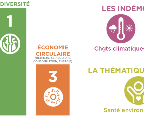 Observatoire de l'Education à l'environnement et au développement durable