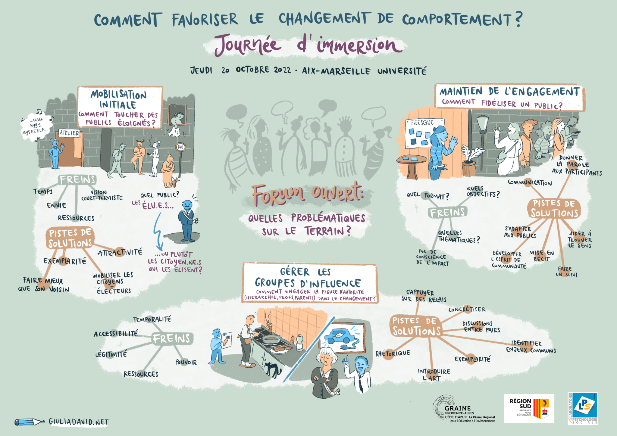 le changement de comportement EEDD & SHS