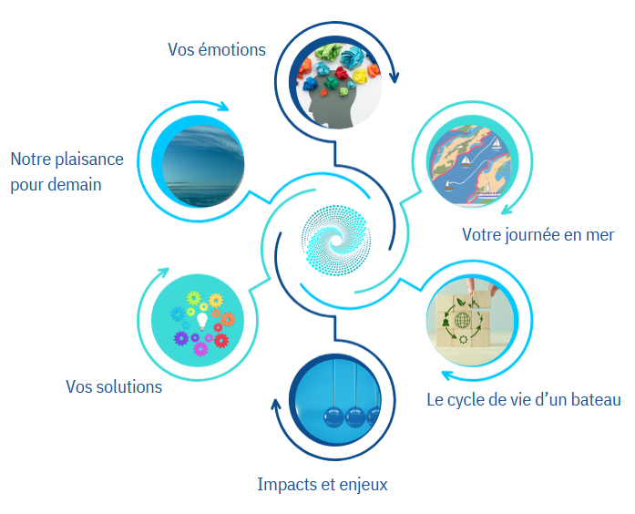La Fresque de la Plaisance