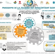 Facilitation graphique journée DREAL 2025 Juliette Vaudron